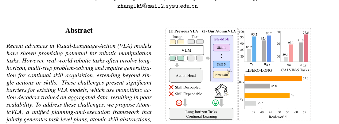 AtomicVLA: Unlocking the Potential of Atomic Skill Learning in Robots figure