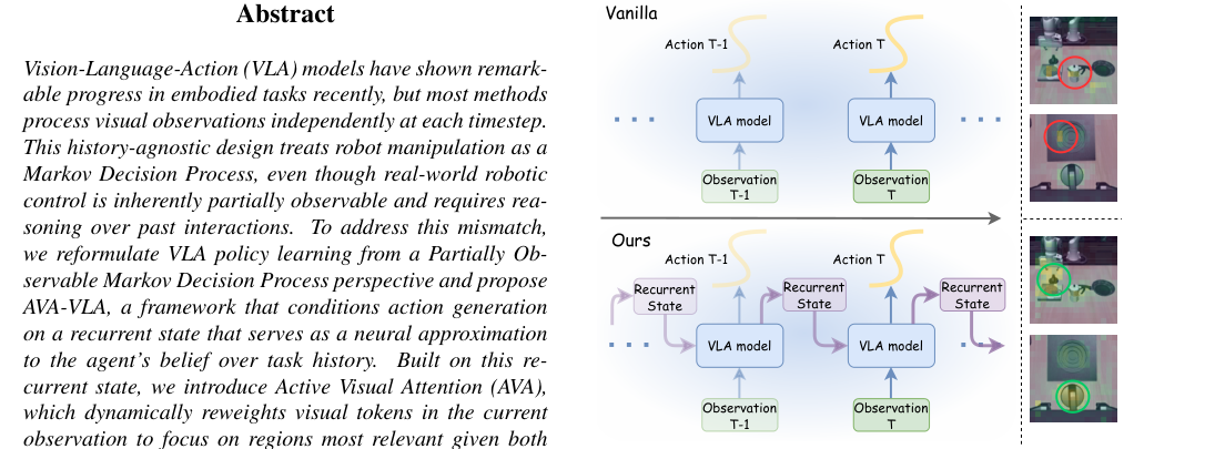 AVA-VLA: Improving Vision-Language-Action models with Active Visual Attention figure
