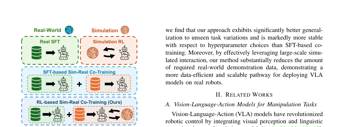 Beyond Imitation: Reinforcement Learning-Based Sim-Real Co-Training for VLA Models figure