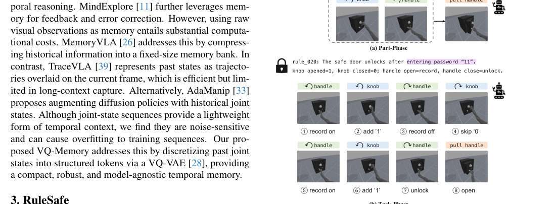 Beyond Short-Horizon: VQ-Memory for Robust Long-Horizon Manipulation in Non-Markovian Simulation Benchmarks figure
