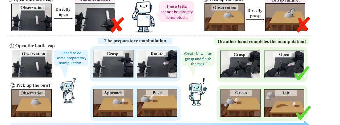BiPreManip: Learning Affordance-Based Bimanual Preparatory Manipulation through Anticipatory Collaboration figure