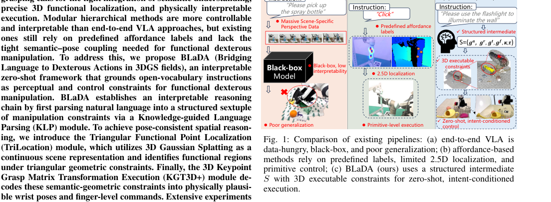 BLaDA: Bridging Language to Functional Dexterous Actions within 3DGS Fields figure