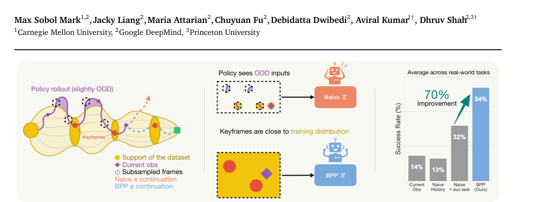BPP: Long-Context Robot Imitation Learning by Focusing on Key History Frames figure