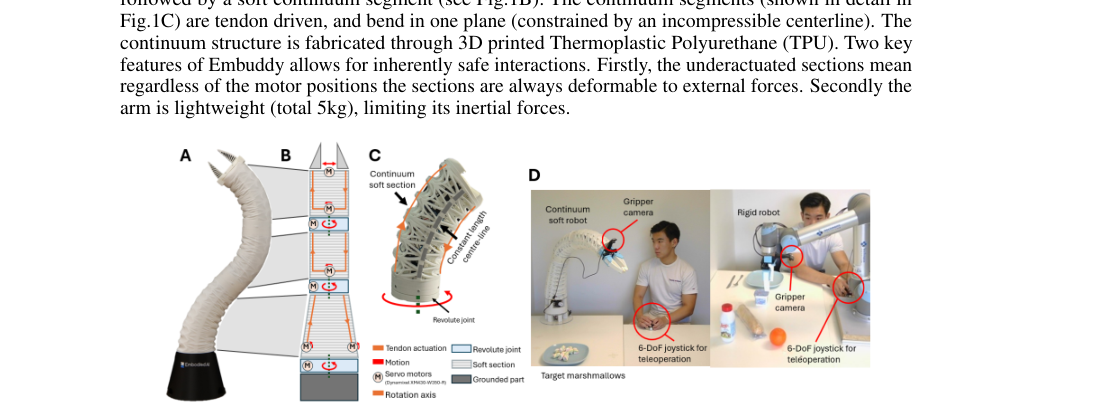 Bridging Embodiment Gaps: Deploying Vision-Language-Action Models on Soft Robots figure