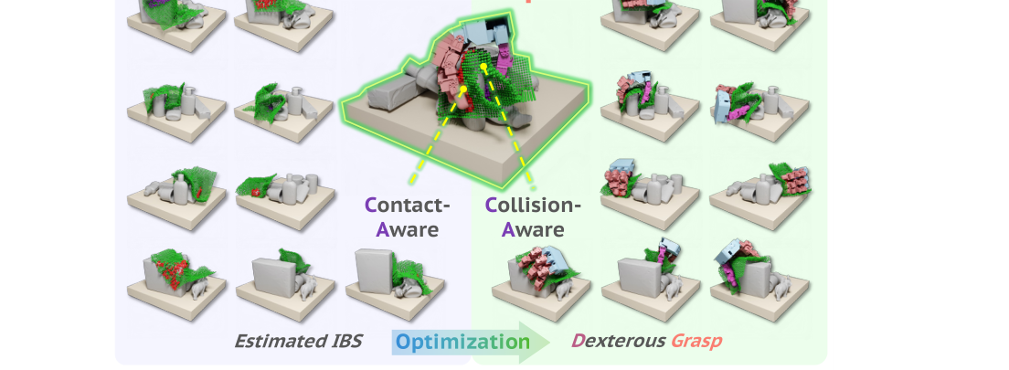 CADGrasp: Learning Contact and Collision Aware General Dexterous Grasping in Cluttered Scenes figure