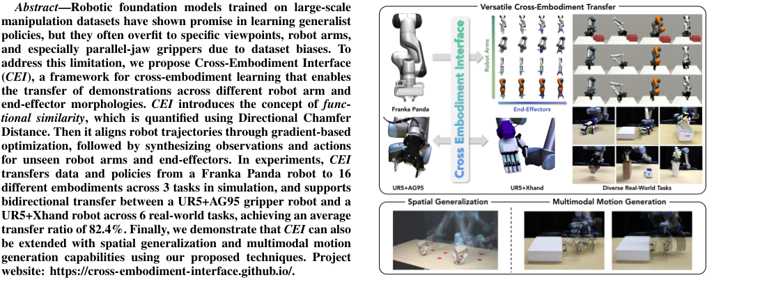 CEI: A Unified Interface for Cross-Embodiment Visuomotor Policy Learning in 3D Space figure