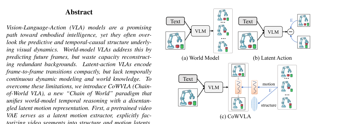 Chain of World: World Model Thinking in Latent Motion figure
