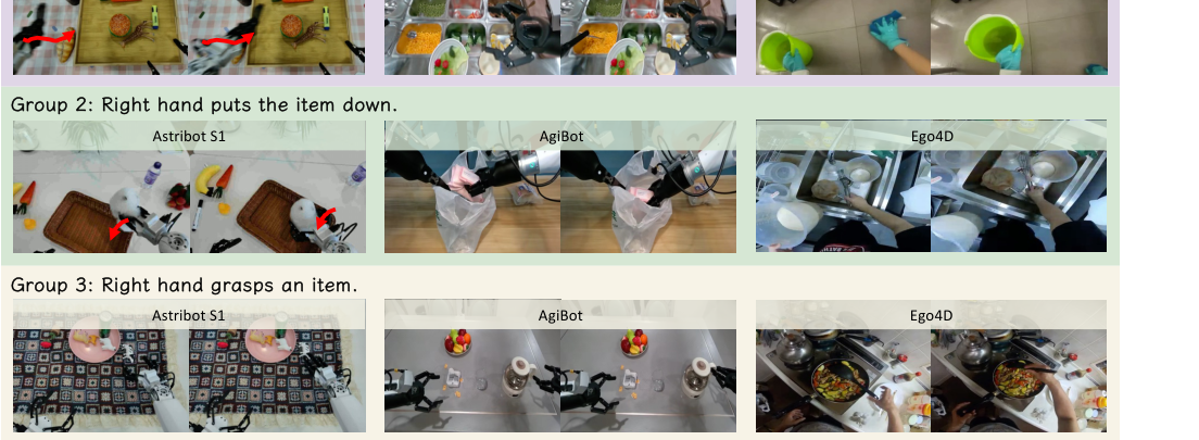CLAP: Contrastive Latent Action Pretraining for Learning Vision-Language-Action Models from Human Videos figure