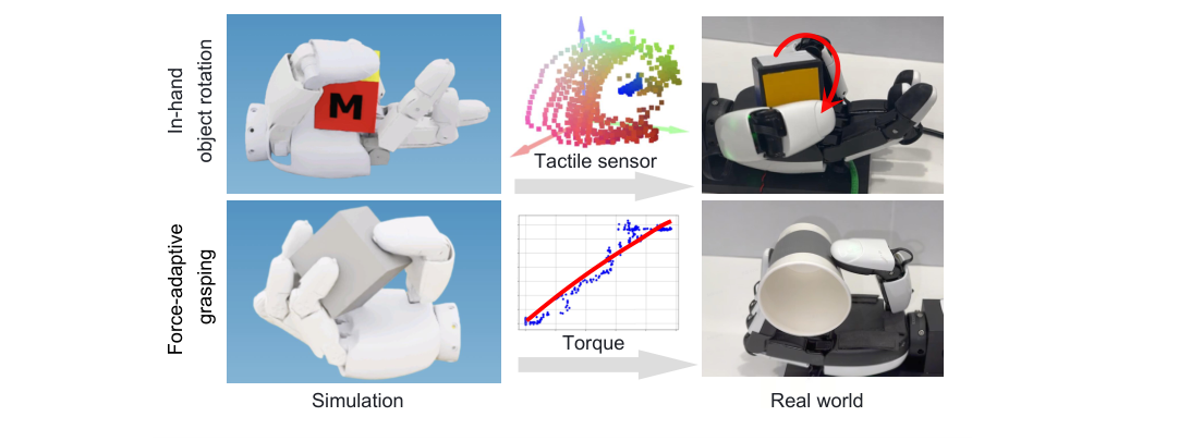 Closing the Reality Gap: Zero-Shot Sim-to-Real Deployment for Dexterous Force-Based Grasping and Manipulation figure