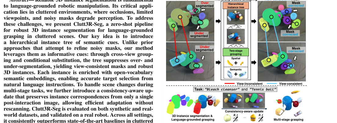 Clutt3R-Seg: Sparse-view 3D Instance Segmentation for Language-grounded Grasping in Cluttered Scenes figure