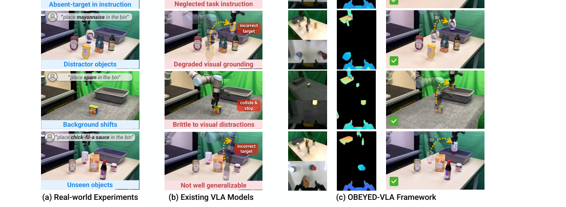 Clutter-Resistant Vision-Language-Action Models through Object-Centric and Geometry Grounding figure