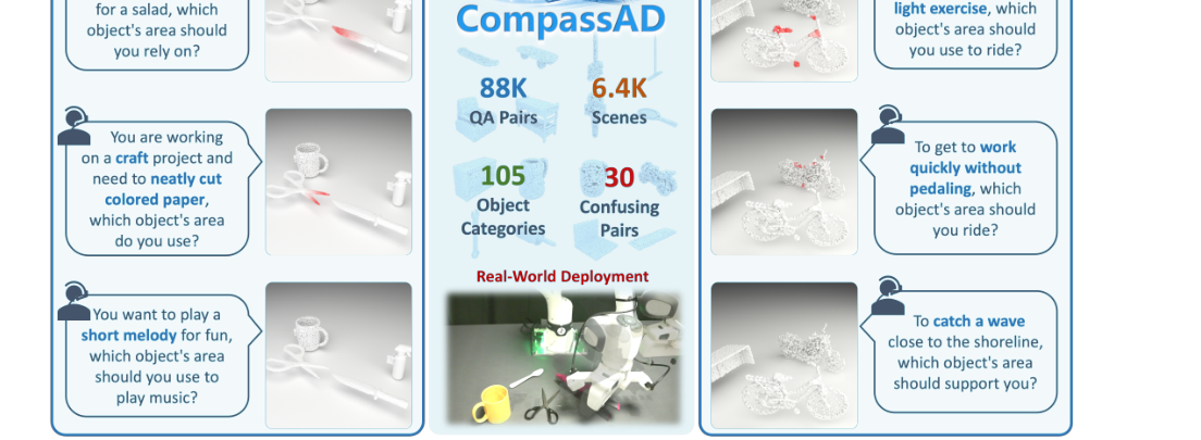 CompassAD: Intent-Driven 3D Affordance Grounding in Functionally Competing Objects figure