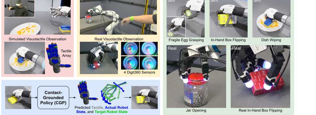 Contact-Grounded Policy: Dexterous Visuotactile Policy with Generative Contact Grounding figure
