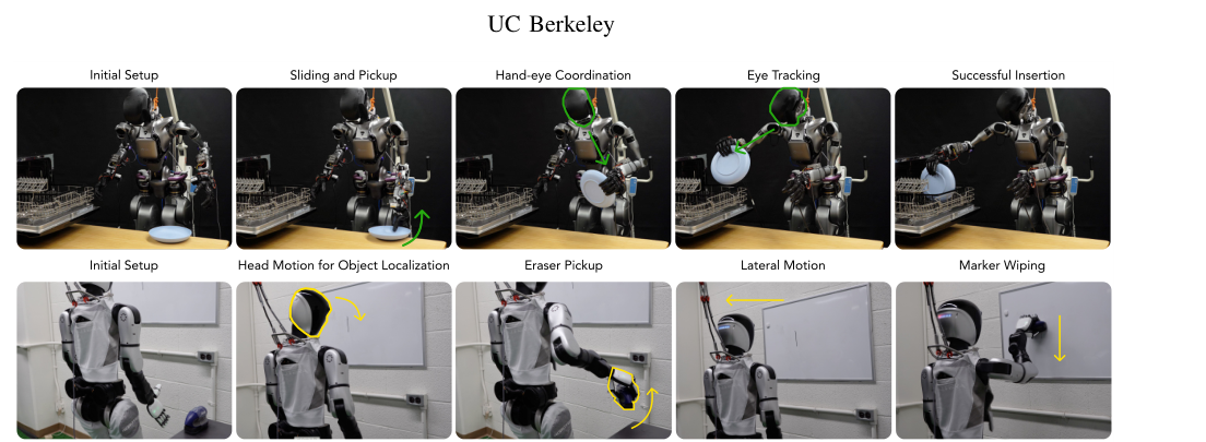 Coordinated Humanoid Manipulation with Choice Policies figure