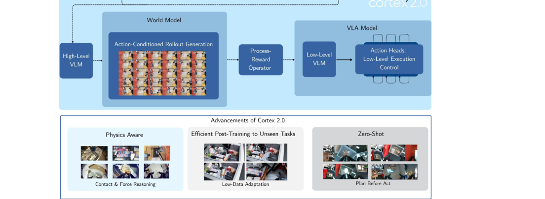 Cortex 2.0: Grounding World Models in Real-World Industrial Deployment figure