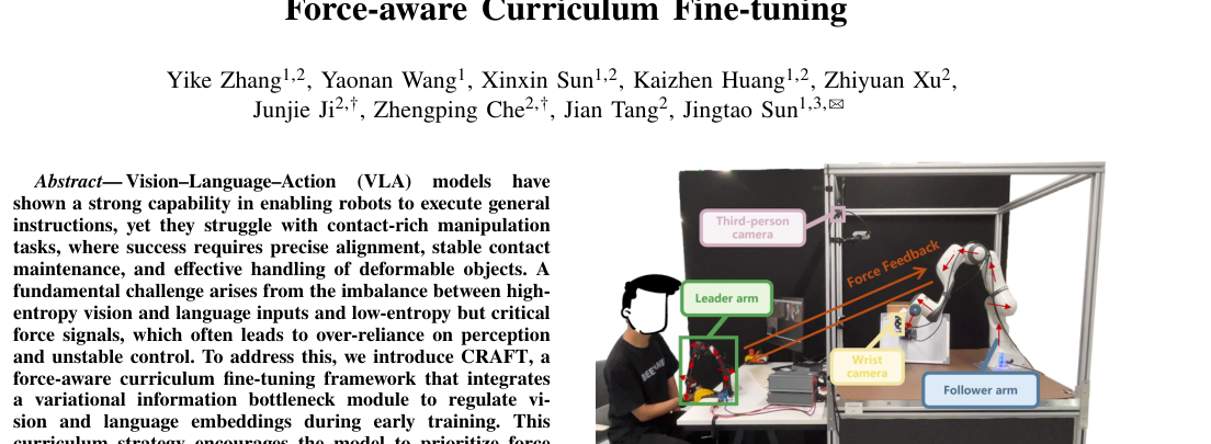 CRAFT: Adapting VLA Models to Contact-rich Manipulation via Force-aware Curriculum Fine-tuning figure