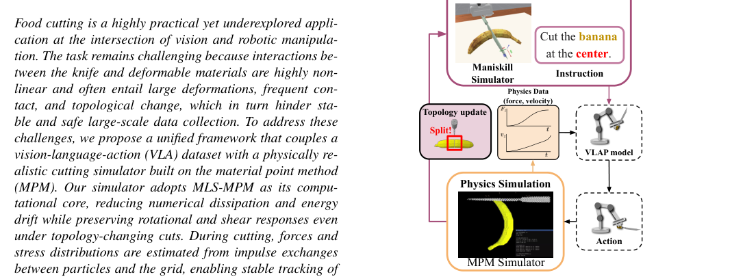 CulinaryCut-VLAP: A Vision-Language-Action-Physics Framework for Food Cutting via a Force-Aware Material Point Method figure