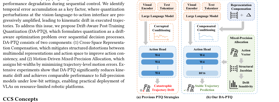 DA-PTQ: Drift-Aware Post-Training Quantization for Efficient Vision-Language-Action Models figure