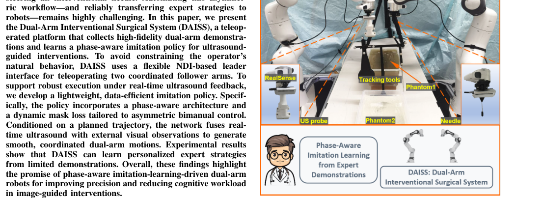 DAISS: Phase-Aware Imitation Learning for Dual-Arm Robotic Ultrasound-Guided Interventions figure