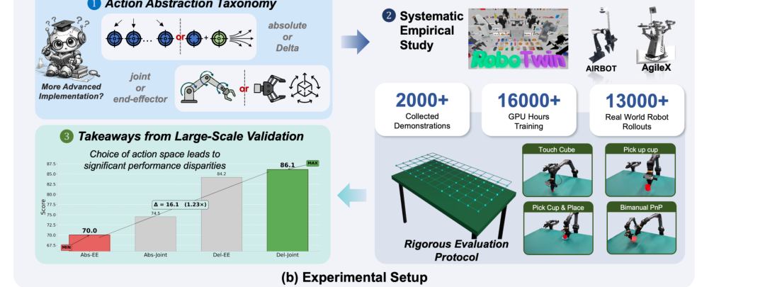 Demystifying Action Space Design for Robotic Manipulation Policies figure