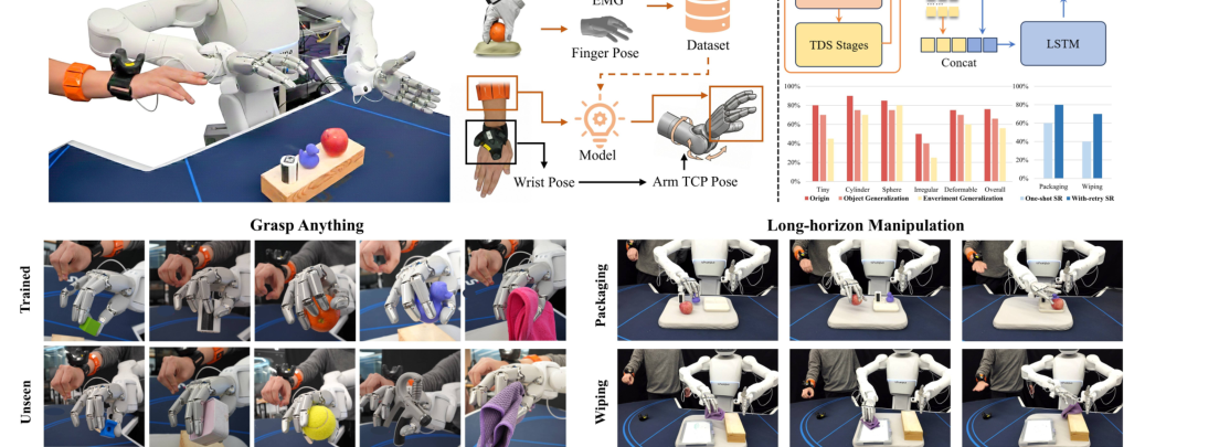 DexEMG: Towards Dexterous Teleoperation System via EMG2Pose Generalization figure