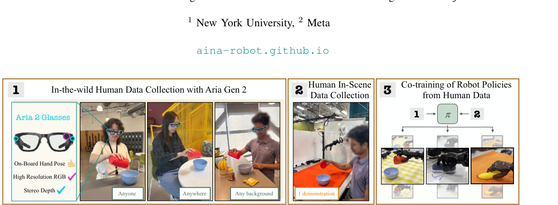 Dexterity from Smart Lenses: Multi-Fingered Robot Manipulation with In-the-Wild Human Demonstrations figure
