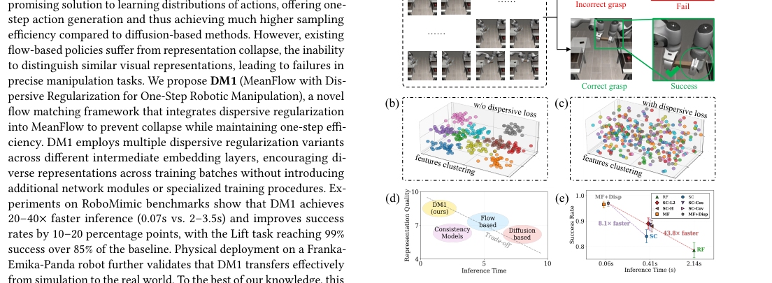 DM1: MeanFlow with Dispersive Regularization for 1-Step Robotic Manipulation figure