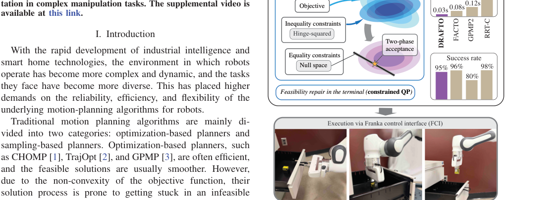 DRAFTO: Decoupled Reduced-space and Adaptive Feasibility-repair Trajectory Optimization for Robotic Manipulators figure