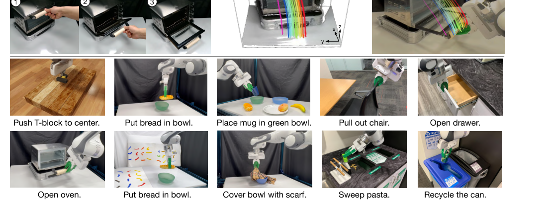 Dream2Flow: Bridging Video Generation and Open-World Manipulation with 3D Object Flow figure