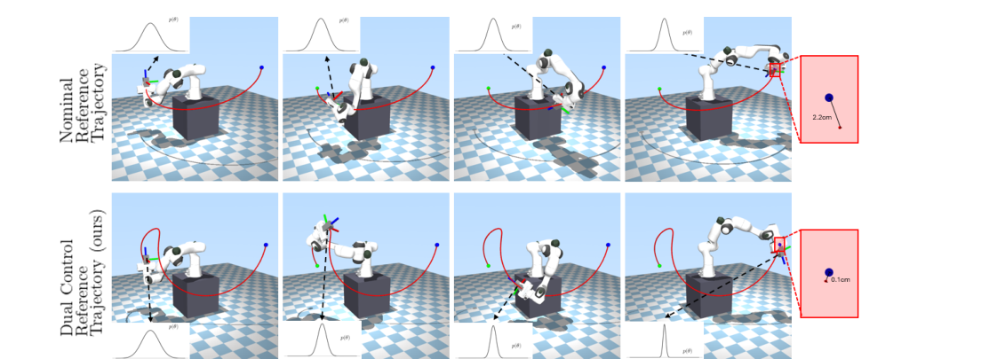 Dual Control Reference Generation for Optimal Pick-and-Place Execution under Payload Uncertainty figure