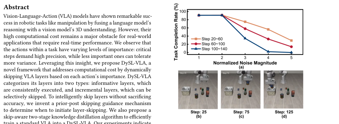 DySL-VLA: Efficient Vision-Language-Action Model Inference via Dynamic-Static Layer-Skipping for Robot Manipulation figure