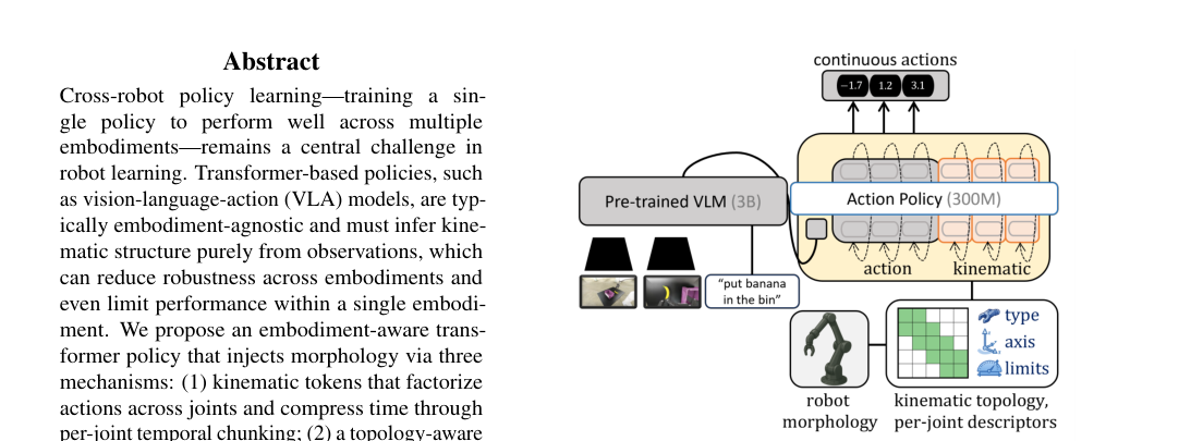Embedding Morphology into Transformers for Cross-Robot Policy Learning figure