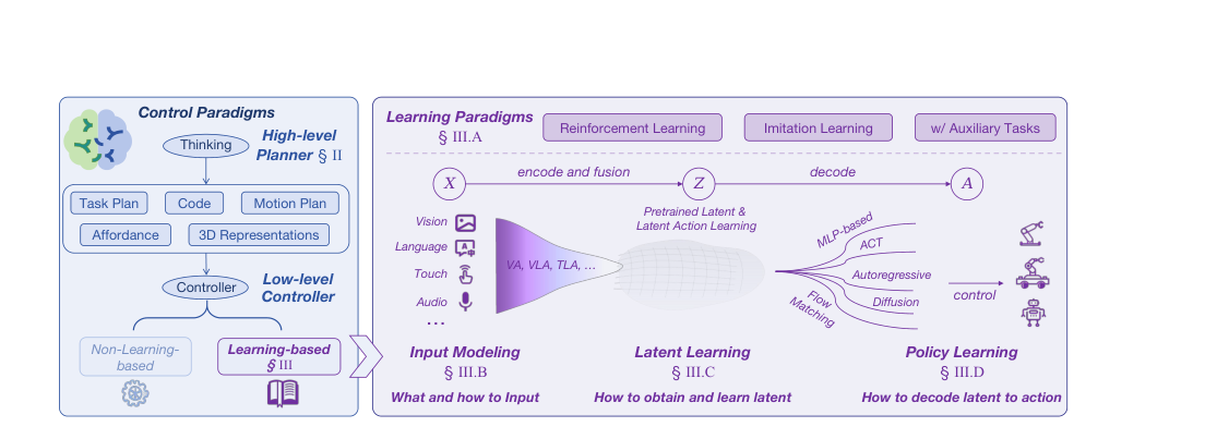 Embodied Robot Manipulation in the Era of Foundation Models: Planning and Learning Perspectives figure