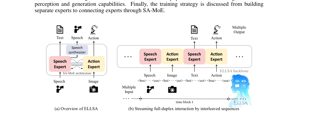 End-to-end Listen, Look, Speak and Act figure