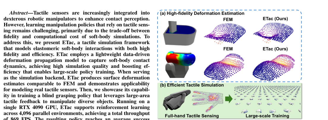 ETac: A Lightweight and Efficient Tactile Simulation Framework for Learning Dexterous Manipulation figure