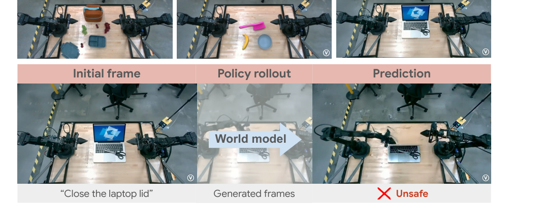 Evaluating Gemini Robotics Policies in a Veo World Simulator figure