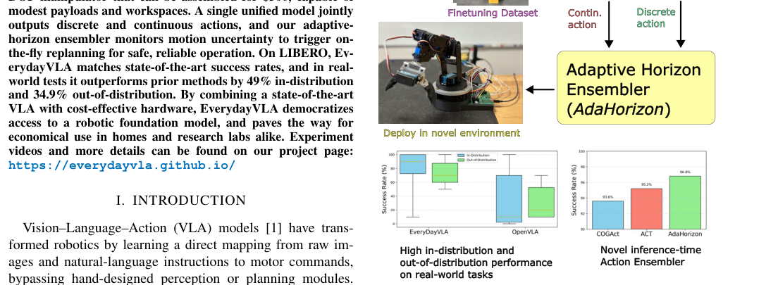 EveryDayVLA: A Vision-Language-Action Model for Affordable Robotic Manipulation figure