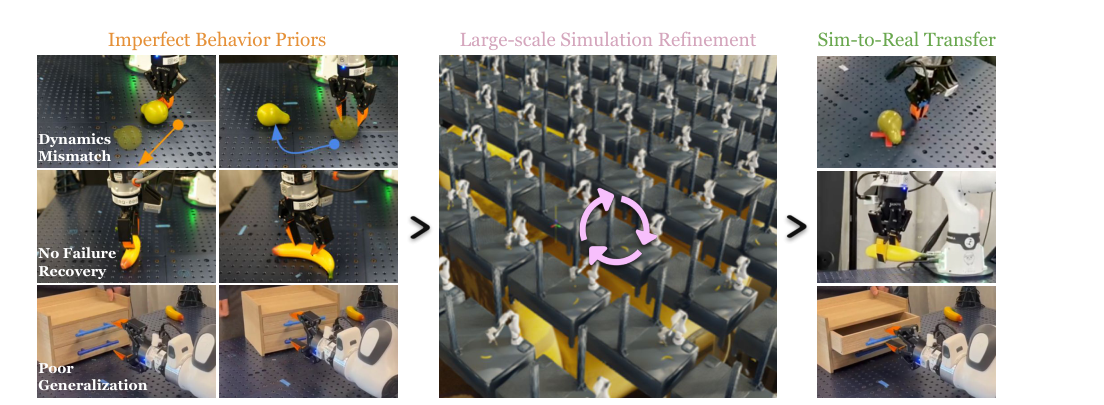 ExpertGen: Scalable Sim-to-Real Expert Policy Learning from Imperfect Behavior Priors figure