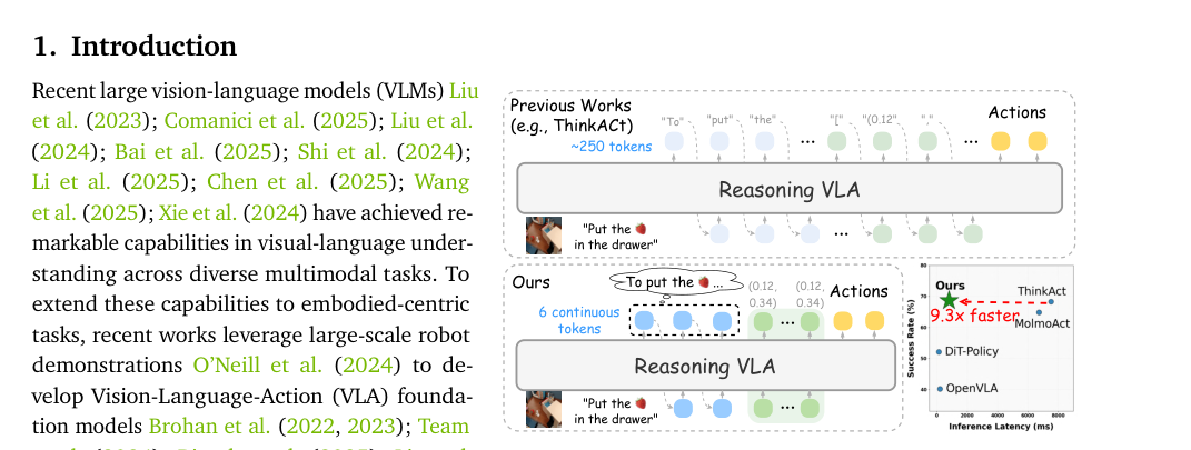 Fast-ThinkAct: Efficient Vision-Language-Action Reasoning via Verbalizable Latent Planning figure