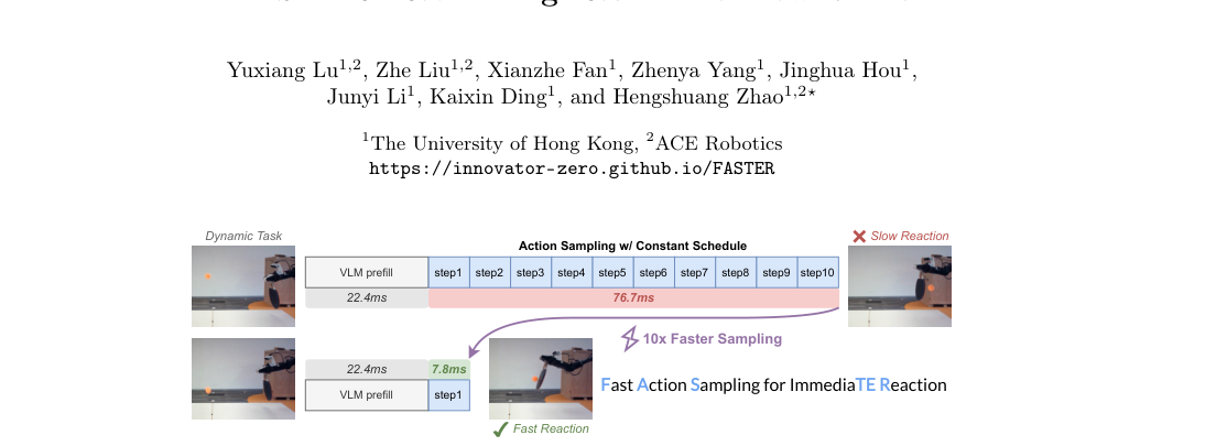 FASTER: Rethinking Real-Time Flow VLAs figure