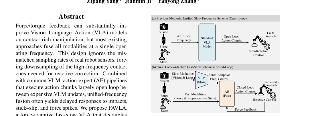 FAVLA: A Force-Adaptive Fast-Slow VLA model for Contact-Rich Robotic Manipulation figure