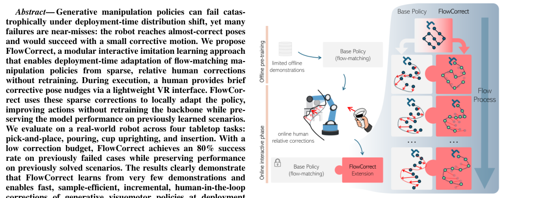 FlowCorrect: Efficient Interactive Correction of Generative Flow Policies for Robotic Manipulation figure