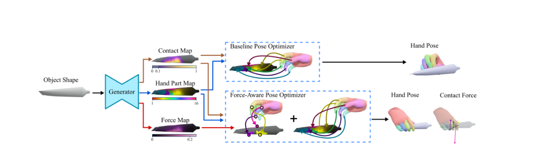 Force-Aware 3D Contact Modeling for Stable Grasp Generation figure