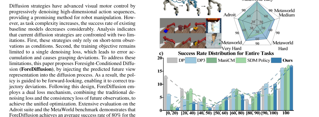 ForeDiffusion: Foresight-Conditioned Diffusion Policy via Future View Construction for Robot Manipulation figure