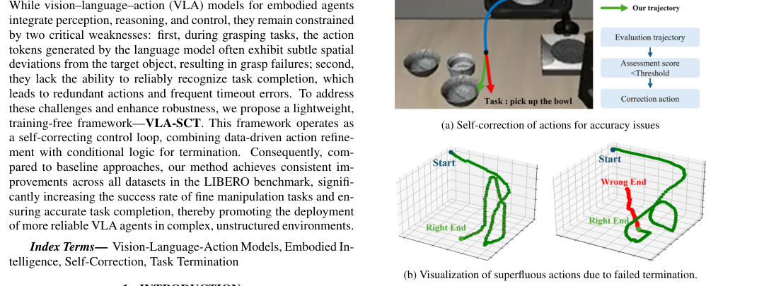 From Knowing to Doing Precisely: A General Self-Correction and Termination Framework for VLA models figure
