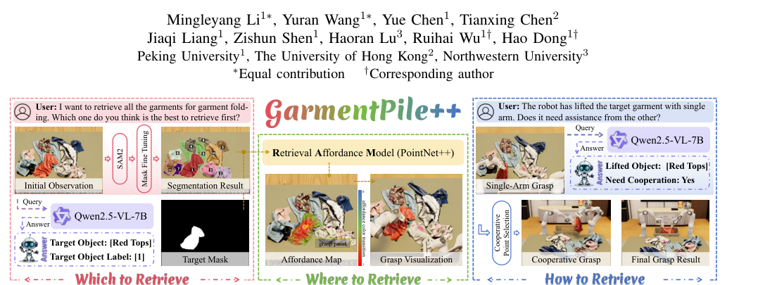 GarmentPile++: Affordance-Driven Cluttered Garments Retrieval with Vision-Language Reasoning figure