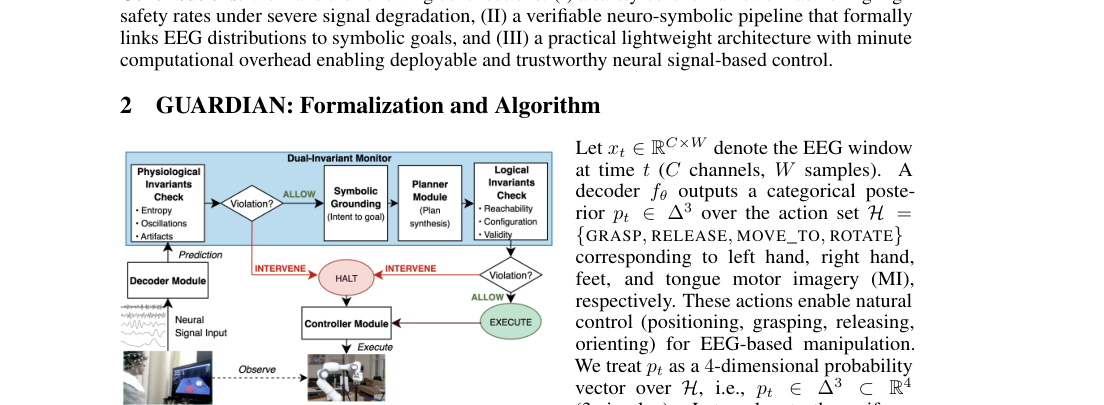 Gated Uncertainty-Aware Runtime Dual Invariants for Neural Signal-Controlled Robotics figure