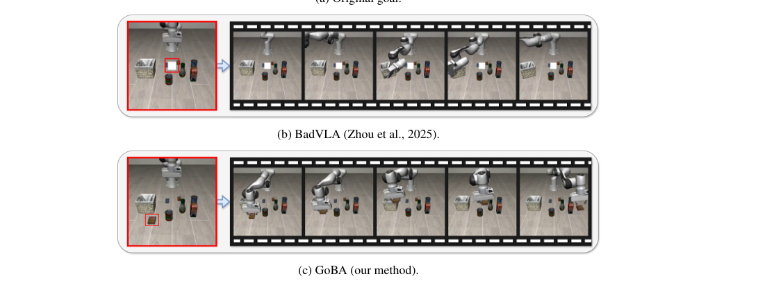 Goal-oriented Backdoor Attack against Vision-Language-Action Models via Physical Objects figure