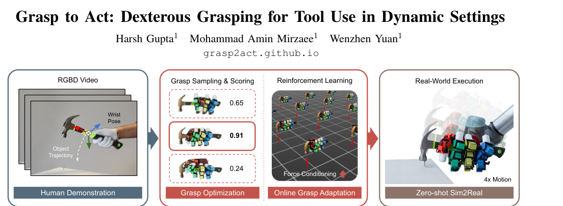 Grasp to Act: Dexterous Grasping for Tool Use in Dynamic Settings figure