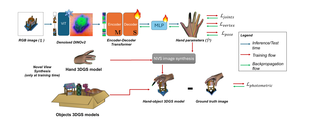 GRASPLAT: Enabling Dexterous Grasping through Novel View Synthesis figure
